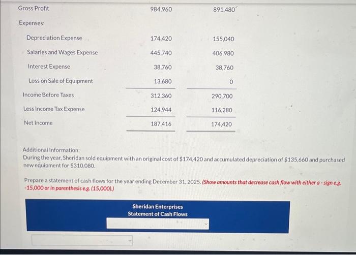 Stockholders' Equity: Expenses: Depreciation Expense 174,420445,740155,040406,980 Additional Information: During the year, Sheridan