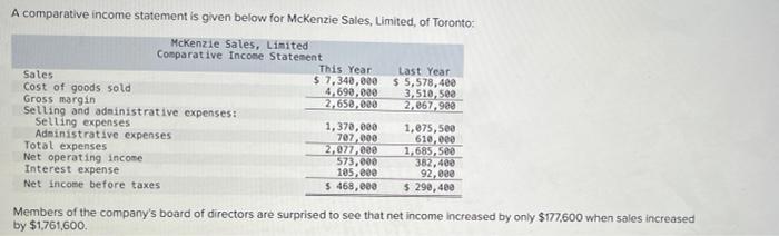  A comparative income statement is given below for McKenzie Sales, Limited,