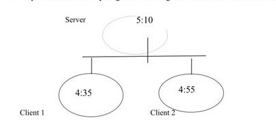 I need help Implement a Berkeley algorithm on a given time and