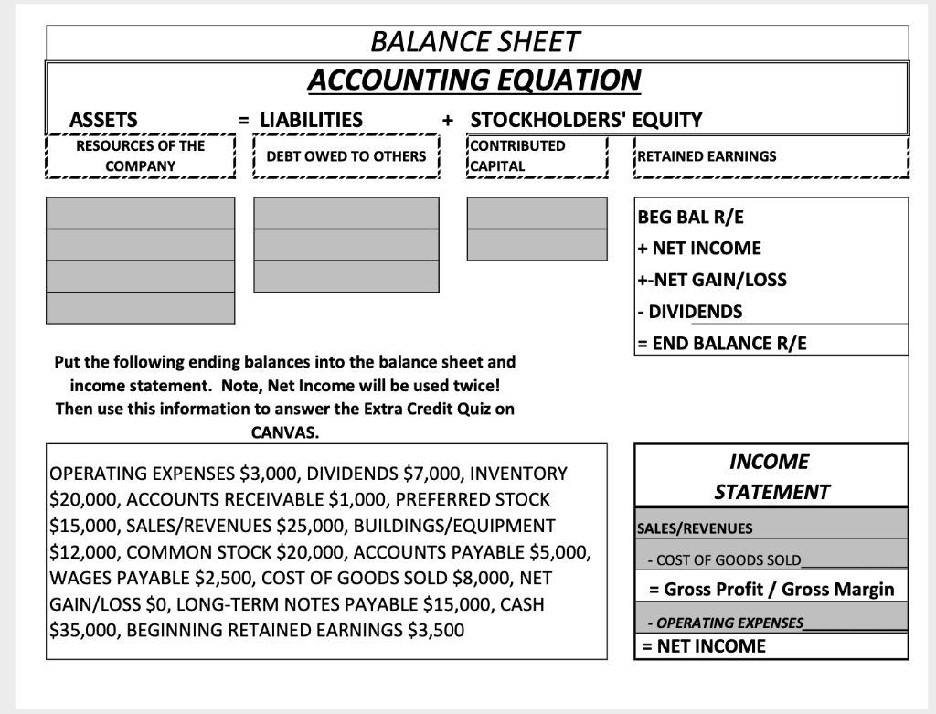 BALANCE SHEET ACCOUNTING EQUATION = LIABILITIES + STOCKHOLDERS' EQUITY CONTRIBUTED DEBT