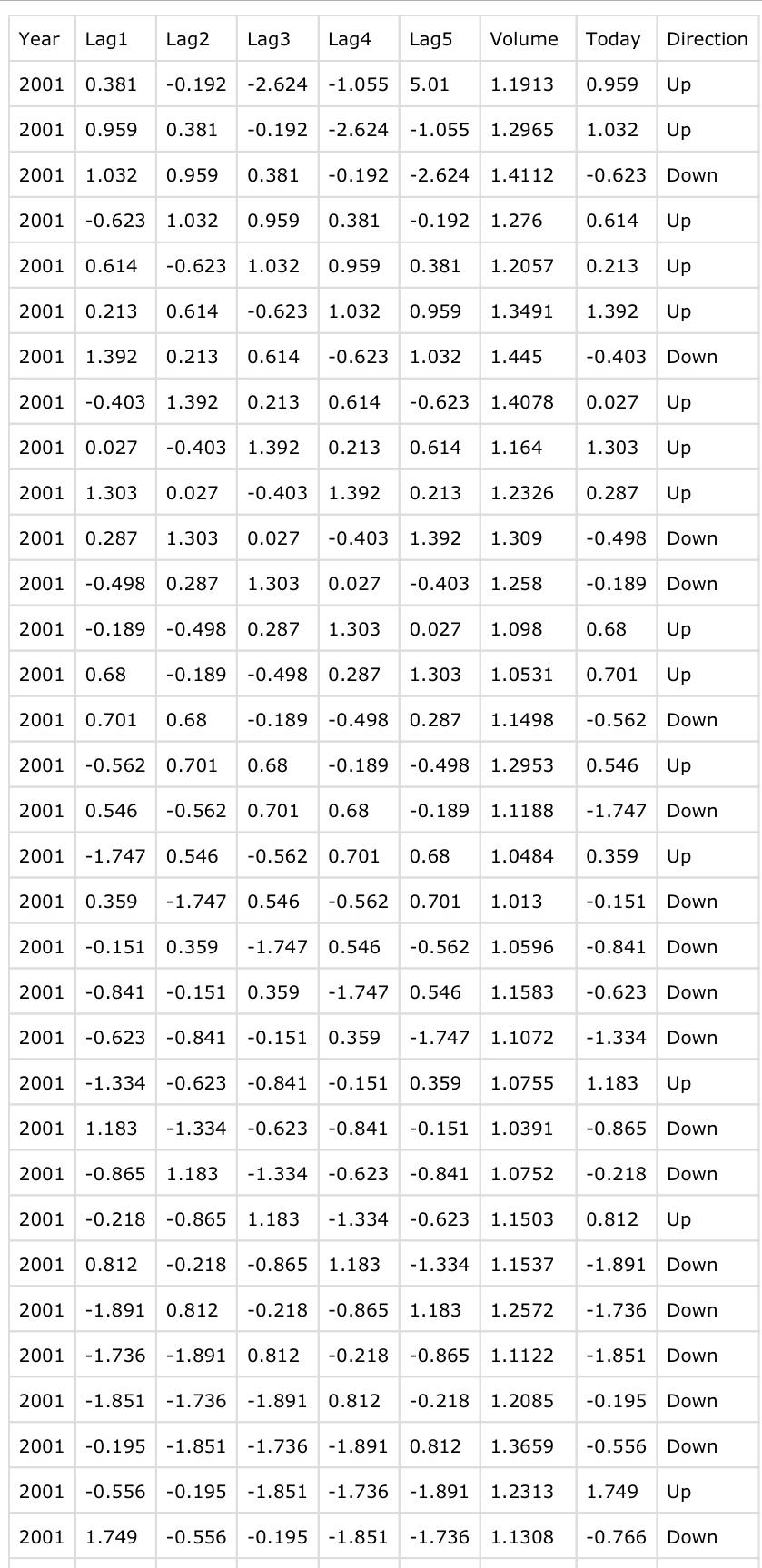  Q 1-1. Find the summary statistics (mean, quartiles, min/max, etc) of