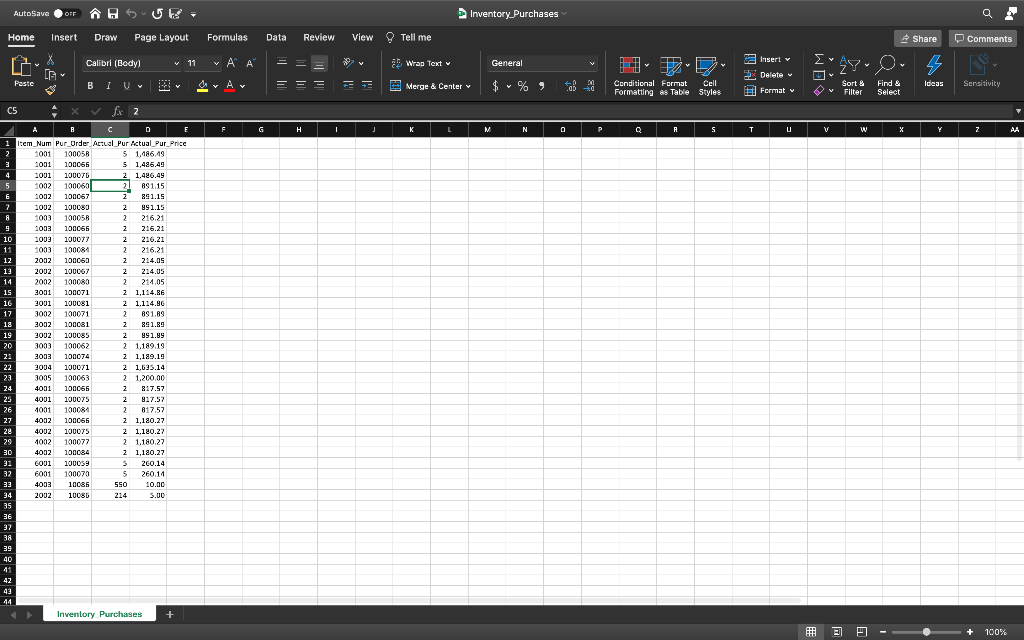 shows the answer to the following questions: Which inventory category generated the