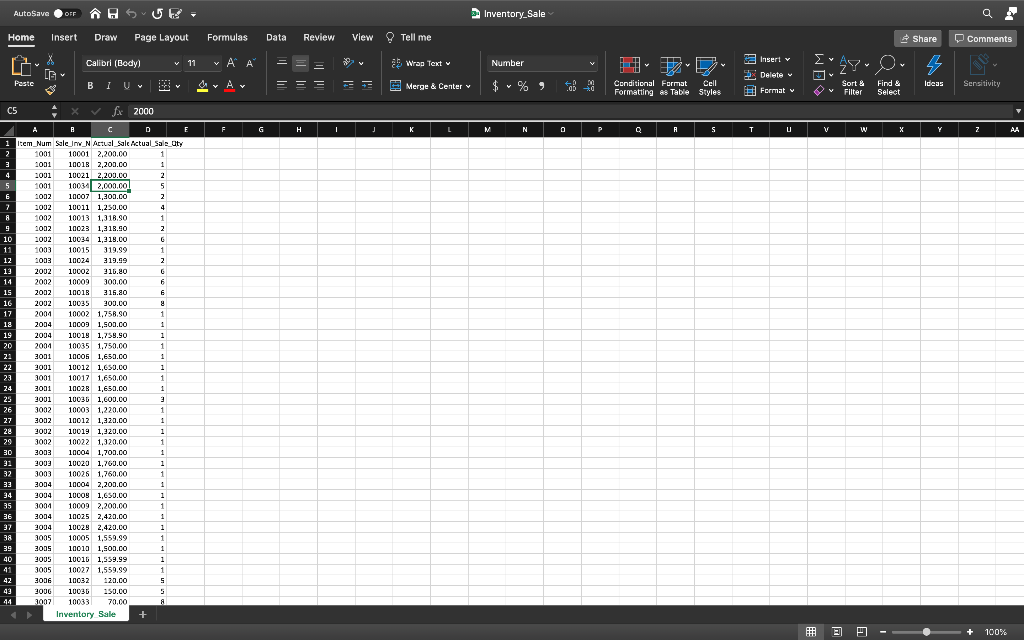 most gross profit? Which inventory type generated the most gross profit? Which