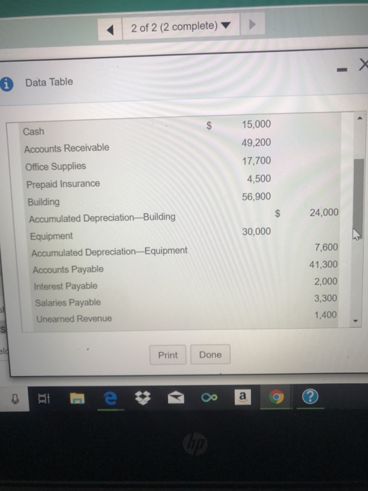 trial balance of Bradey Irrigation System at December 31, 2018, follows: EEB