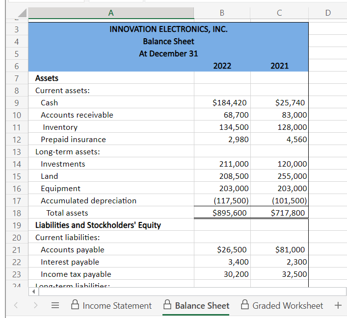 Complete the statement of cash flows (indirect method) shown below by using