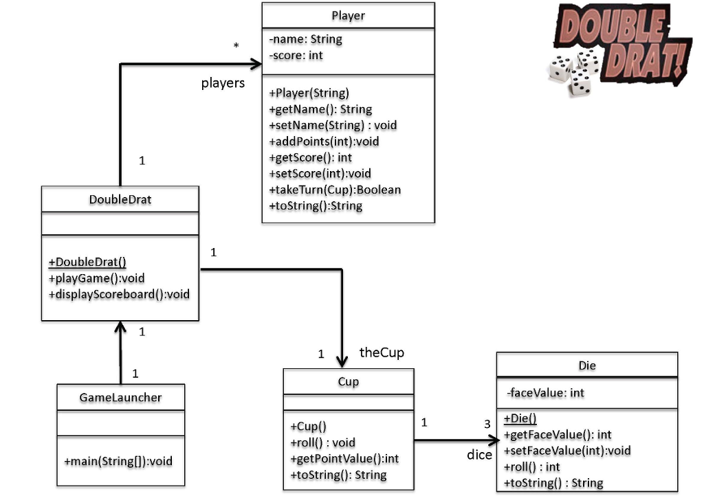 Create the DoubleDrat system using Java object oriented programming, following the design