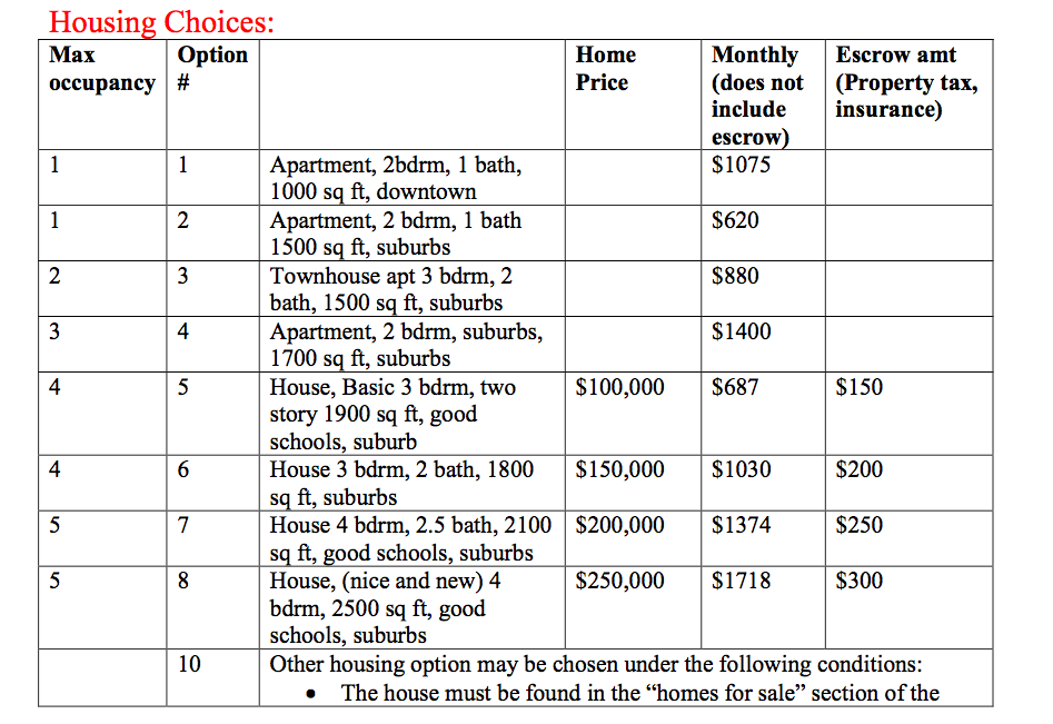 Use the demographic file of information page to choose the following (click