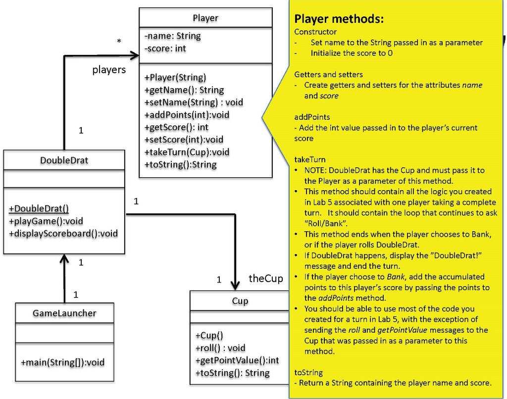 int +setScore(int):void +takeTurn(Cup):Boolean +toString():String DoubleDrat +DoubleDrat +playGame():void +displayScoreboard():void theCup Die 1 Cup