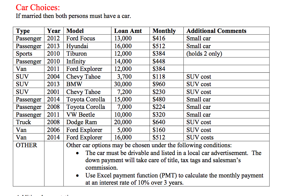Income (include spouse) Housing status from choice Car(s) from choices Create a