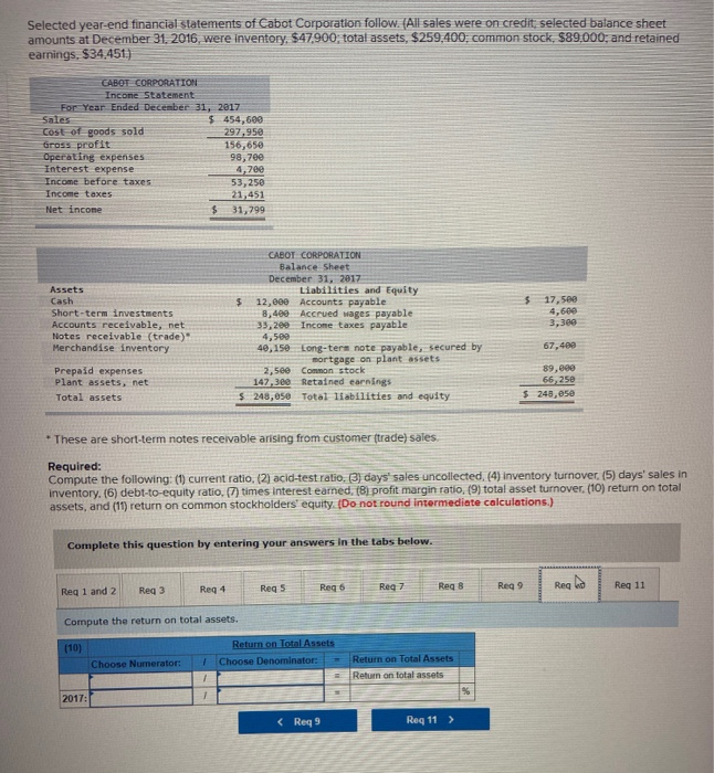 receivable, net Notes receivable (trade) Merchandise inventory Prepaid expenses Plant assets, net
