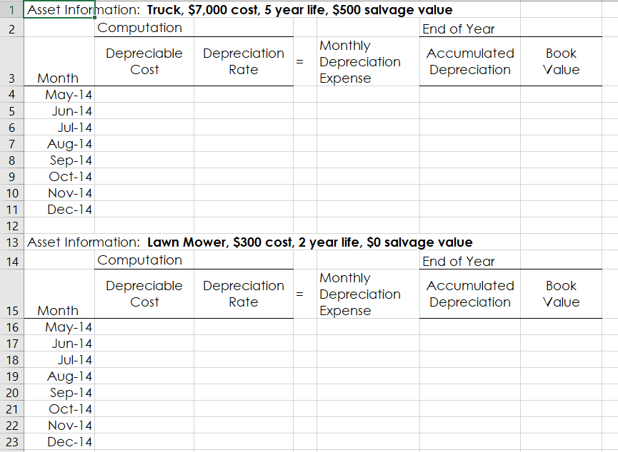 1 acre. The land is appraised at $8,000. The building has an