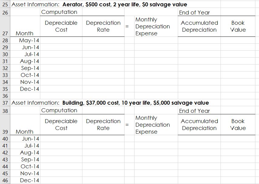 estimated life of 10 years with a $5,000 salvage value. Jim paid