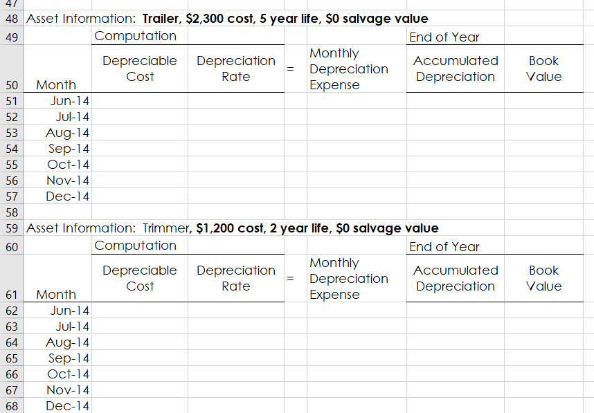 $2,000 down and financed the remaining purchase price with a 5% 5