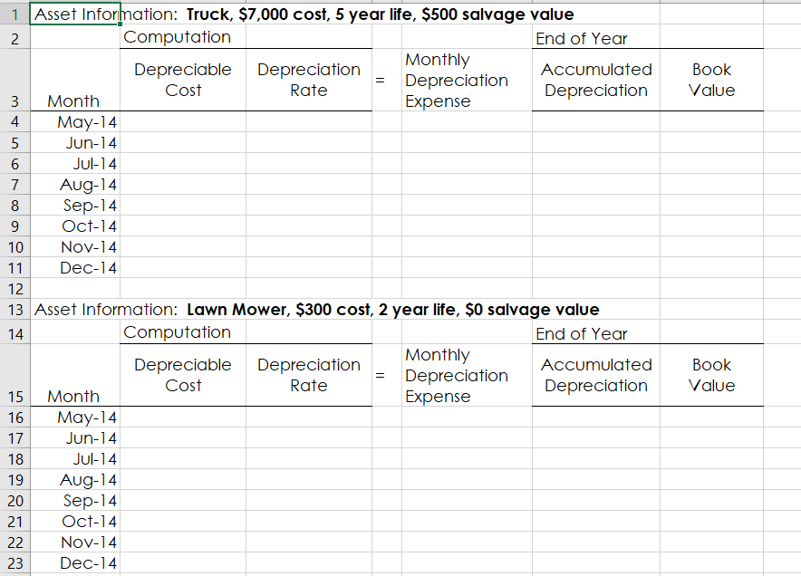 equipment for $2,300; estimated life is 5 years with no salvage value.