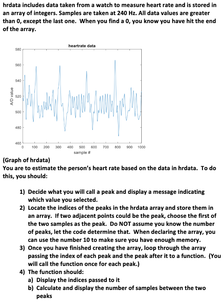  Code in C. Comments would be very helpful int hrdata[]= {518,