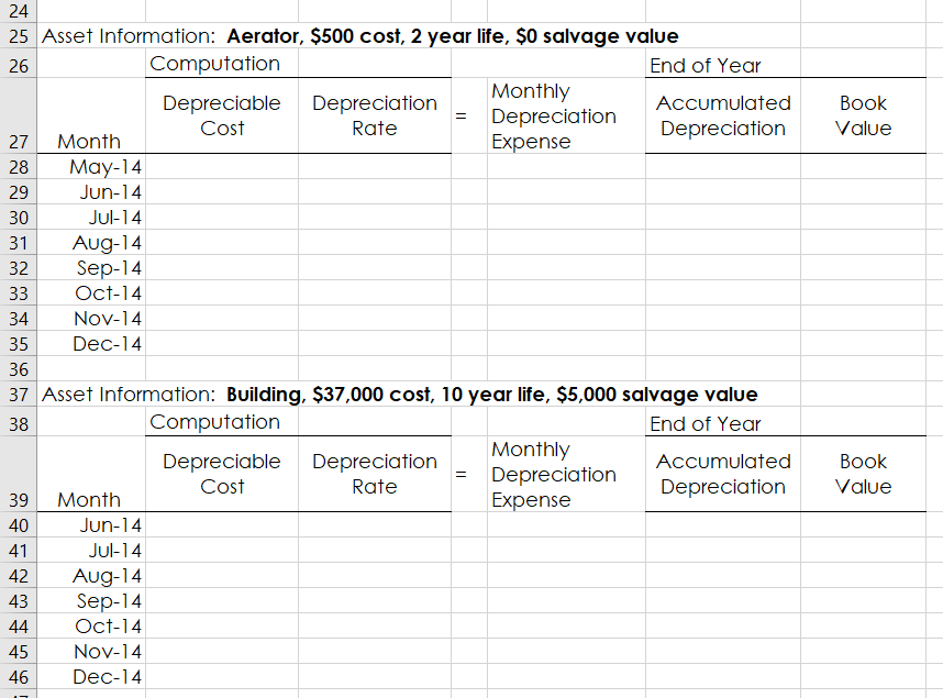 Jim paid for the purchase in cash. June 5 Jim purchased a