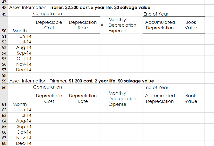 gas powered trimmer for $1,200 and a commercial leaf-blower for $1,500. Jim