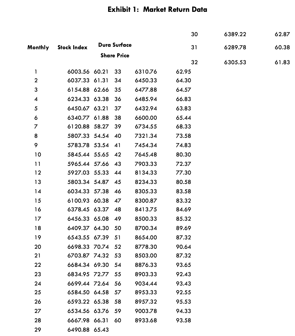 Hailey Denison, CPA, has recently accepted a position as a financial analyst