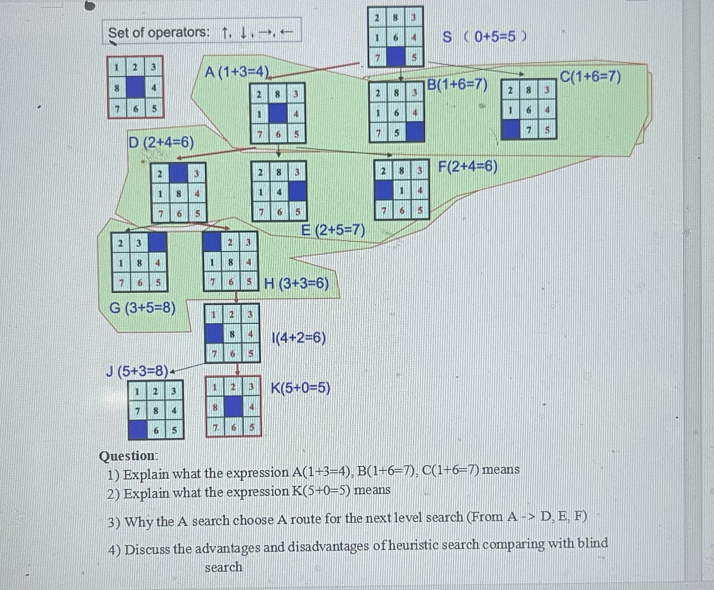  Using A search algorithm to solve the Eight Puzzle problem. Please
