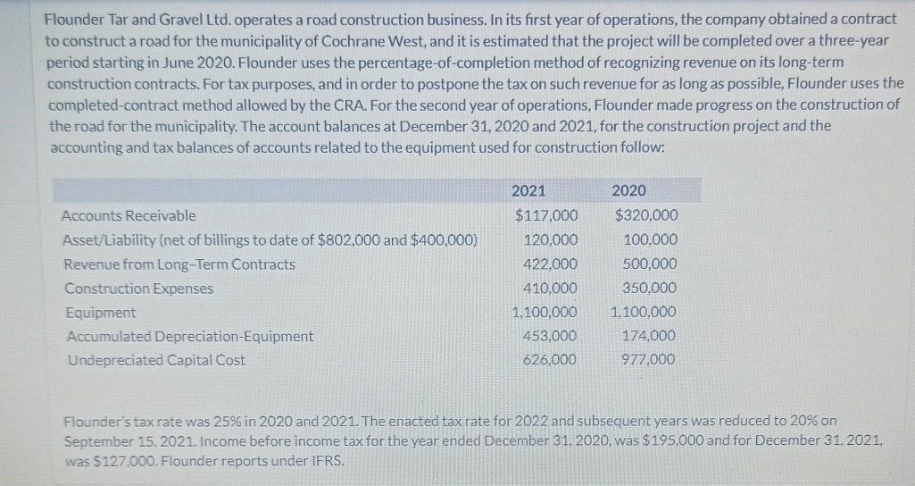  Please tell me correct answer. Partial solution is right Flounder Tar