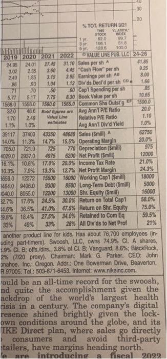  30 -20 % TOT. RETURN 3/21 THIS VLANITH STOCK INDEX 1.y.