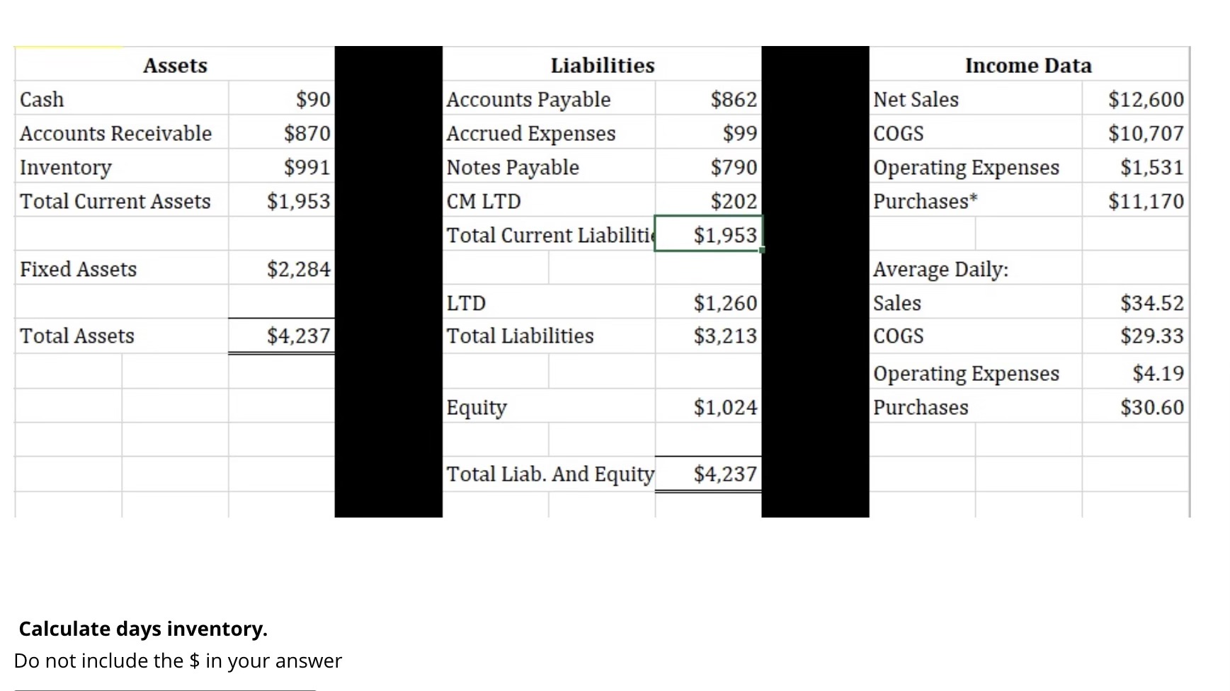 Calculate days inventory. Do not include the $ in your