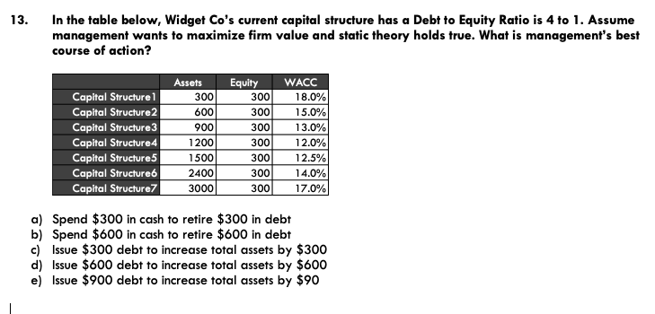  In the table below, Widget Co's current capital structure has a