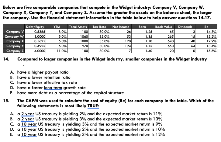 Debt to Equity Ratio is 4 to 1. Assume management wants to