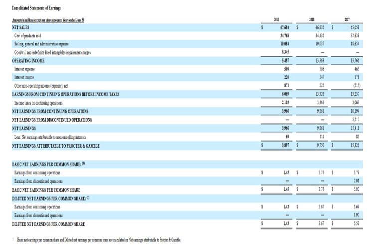 Balance Sheet and Income Statement are provided below: if) 2. Legal, Environmental