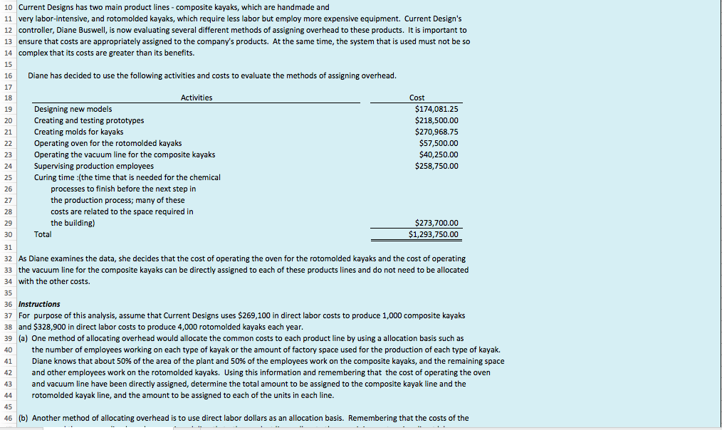 Current Designs has two main product lines - composite kayaks, which