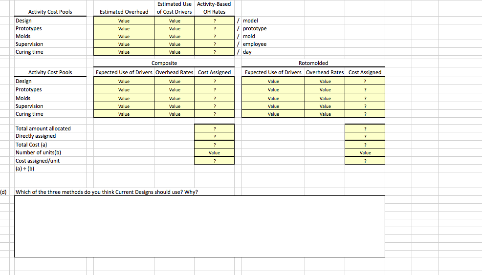 evaluating several different methods of assigning overhead to these products. It is