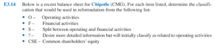 E3.14 Below is a recent balance sheet for Chipotle (CMG). For