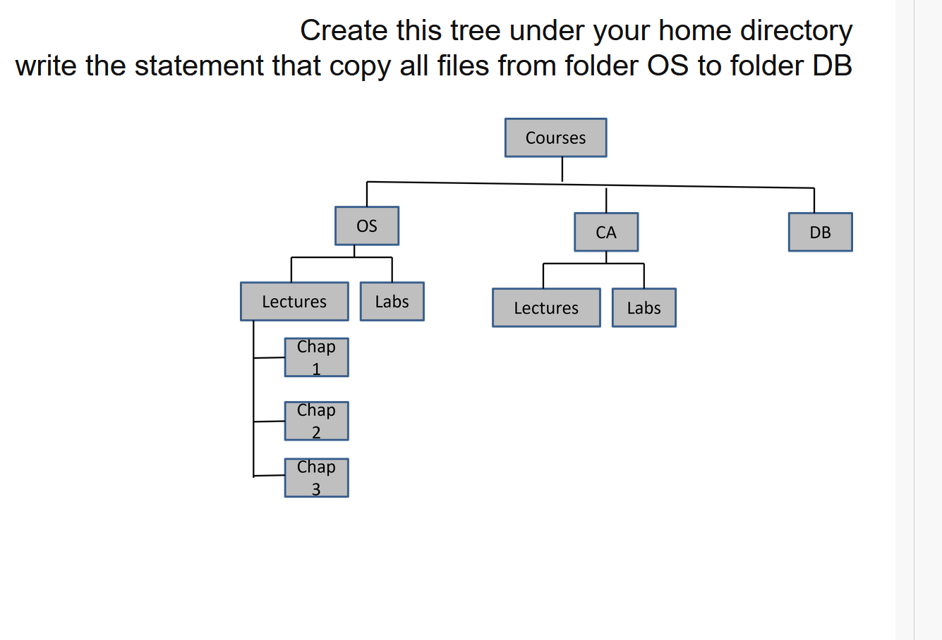  Create this tree under your home directory write the statement that