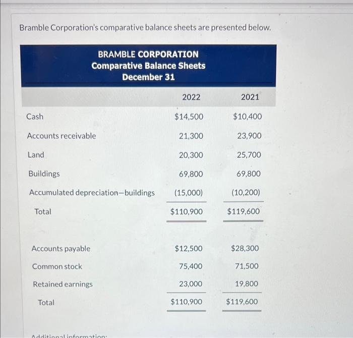  n - - - 1.1 Compute free cash flow. (Enter negative