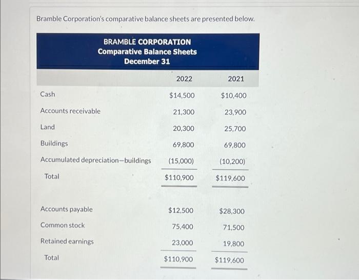 parentheses e.8. (45). Free cash flow Rramhlo fornaratinn'e ramnarativo halanea ehante aro