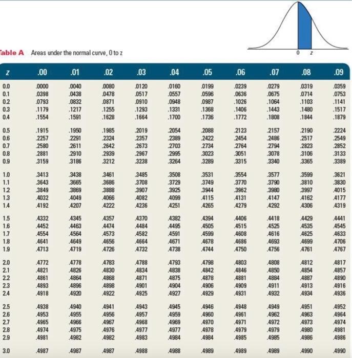 part should weigh between 24 and 25 ounces. The process that produces