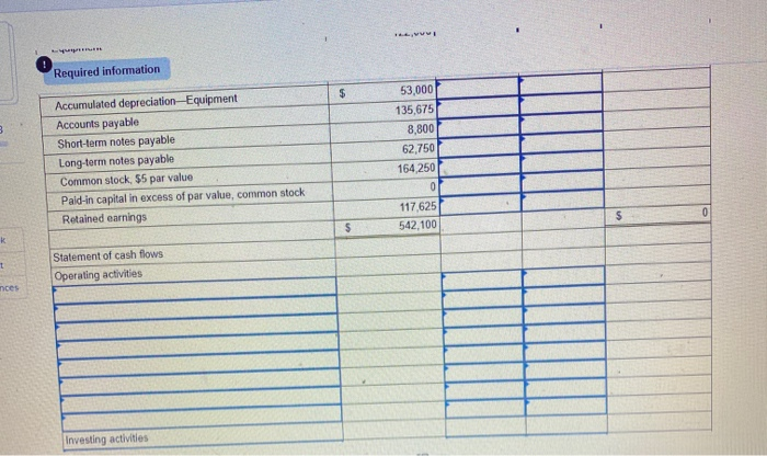 for inventory, and (5) Other Expenses are paid in advance and are