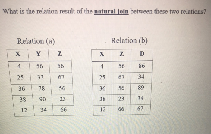  Please I need full and correct answer What is the relation