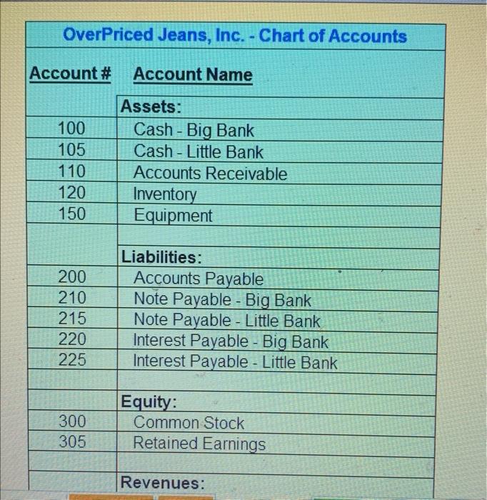 invested an additional $55,000.00 cash into the business. The cash is put