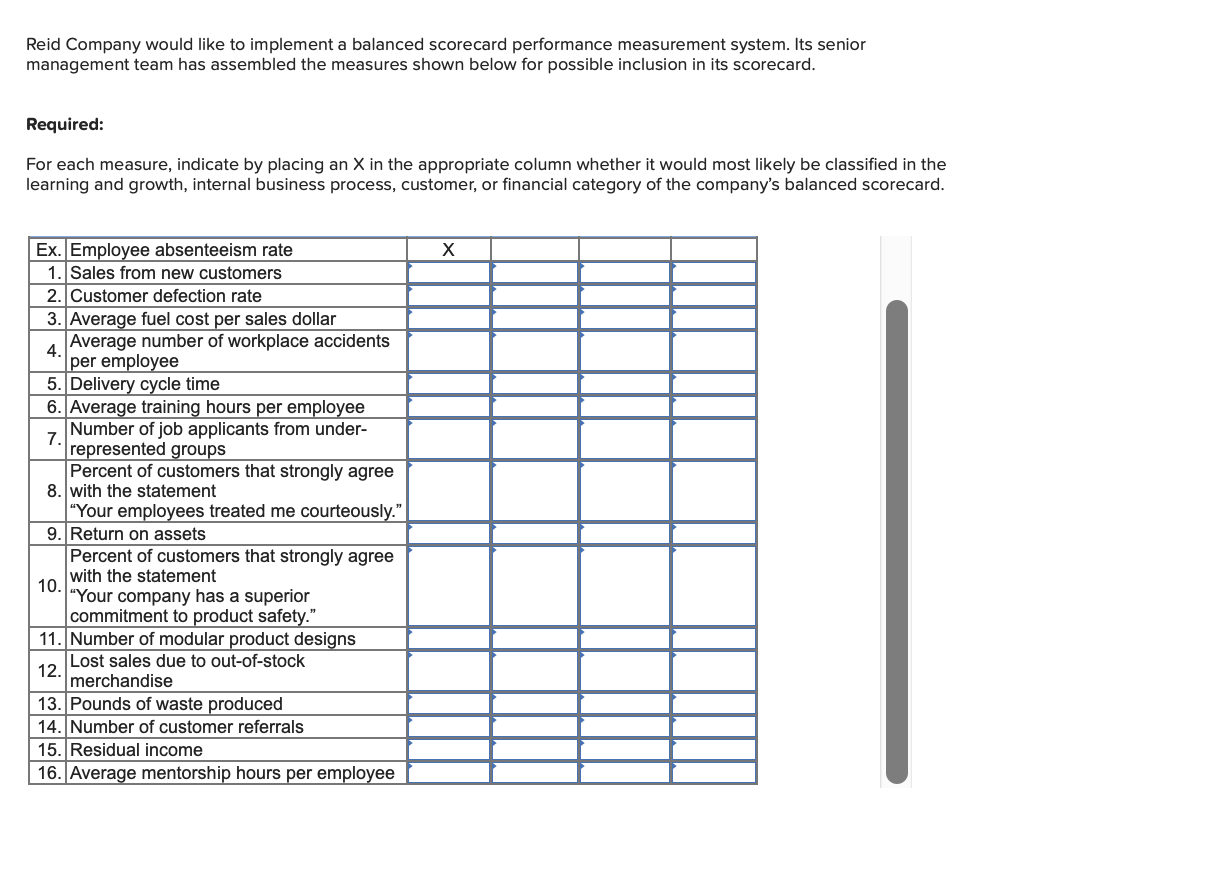  Reid Company would like to implement a balanced Scorecard performance measurement