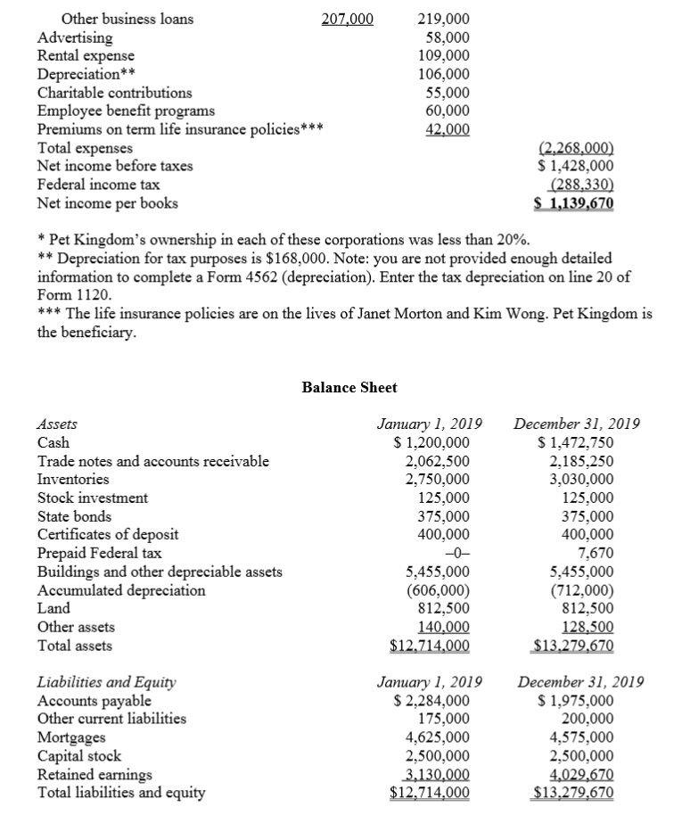 On November 1, 2010, Janet Morton and Kim Wong formed Pet Kingdom,