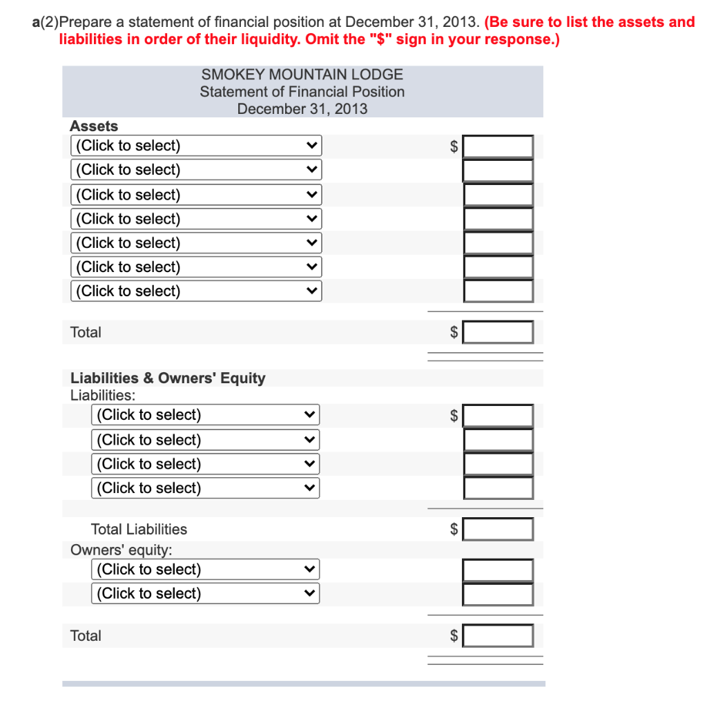 in the statement of financial position of Smokey Mountain Lodge at December