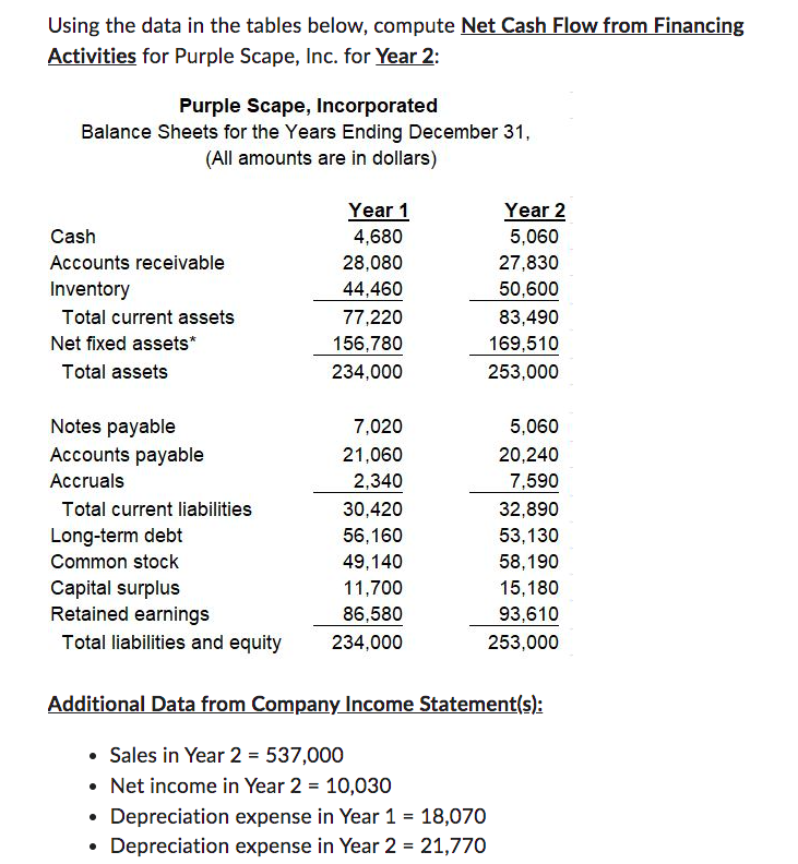  Using the data in the tables below, compute Net Cash Flow