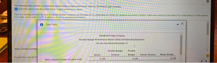  The following table contains a hypothetical partial master budget performance report