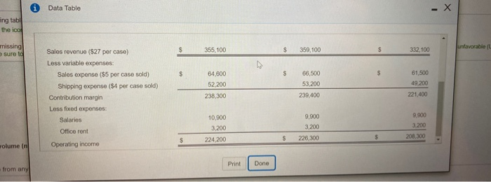 for Old World Fudge Company Click the icon to view the partial