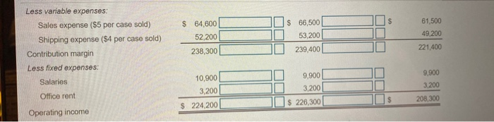 indicate whether variances are favorable for unfavorable (U). Enter the variances positive