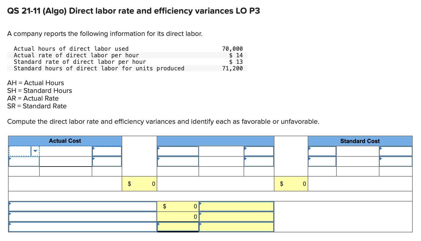  QS 21-11(Algo) Direct labor rate and efficiency variances LO P3 A