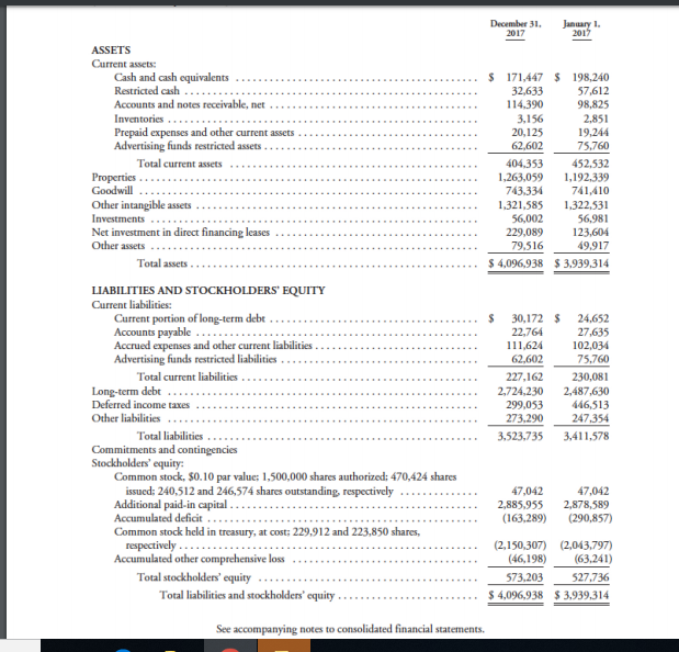  For this question you must use the excerpts from the Balance