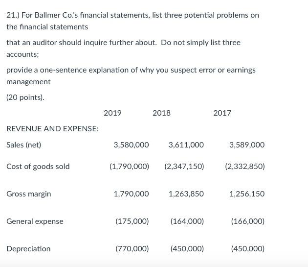 Please identify the most important (AT LEAST 5) potential RED FLAGS in