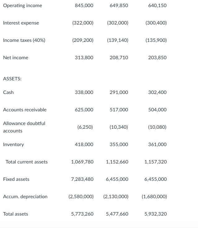 the B/S and I/S that the auditor may need to look further